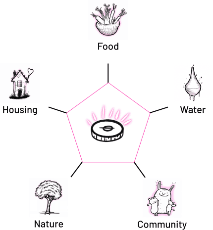 $TDF is a housing access token that provides utility in the form of housing, food, water, and community while regenerating the planet